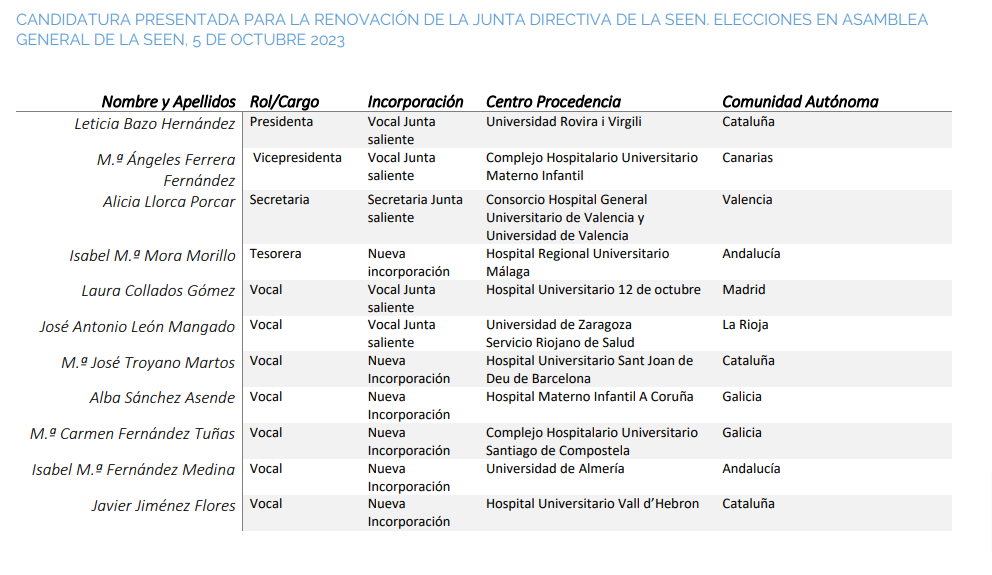 miembros candidatura SEEN 2023