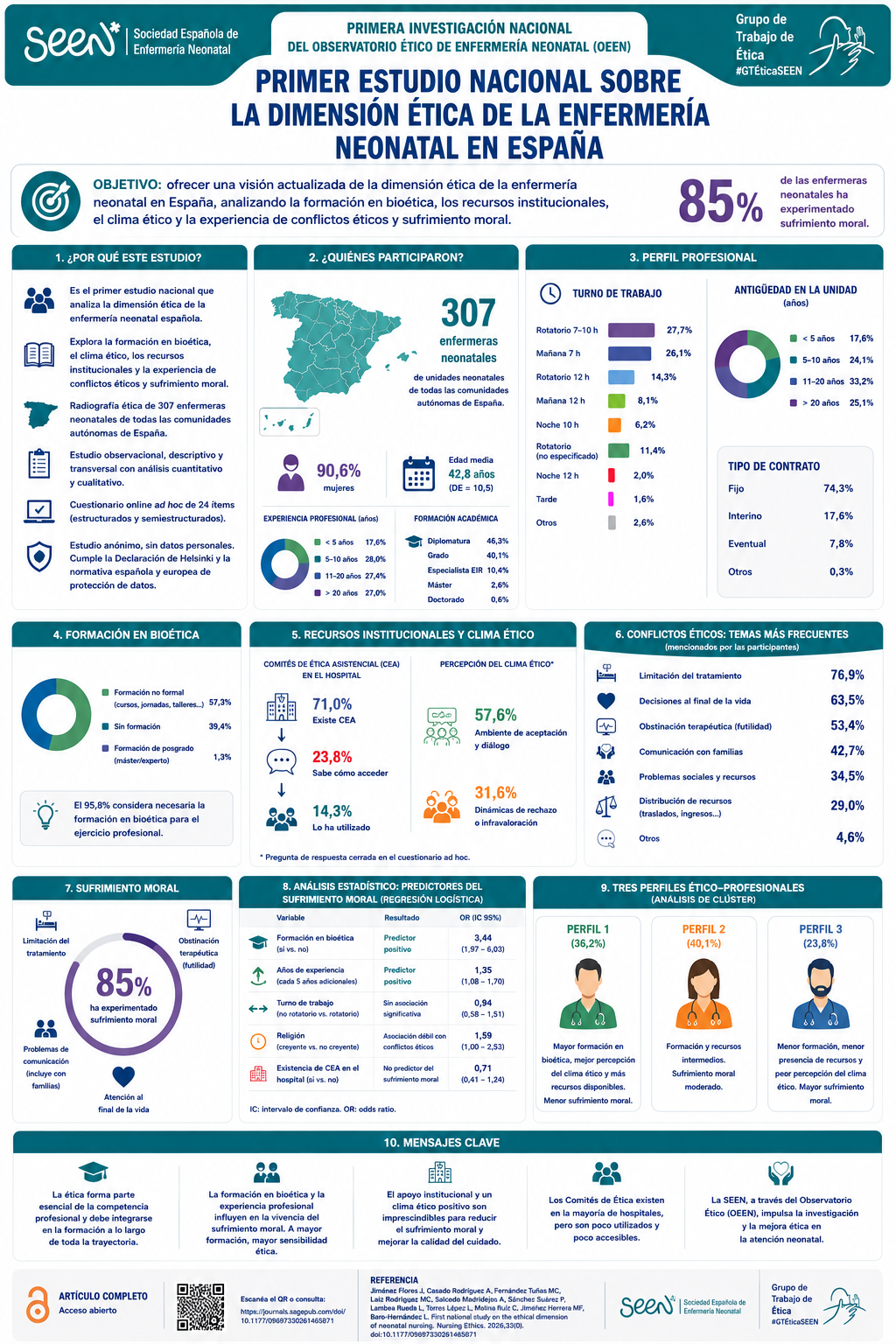 Infografía