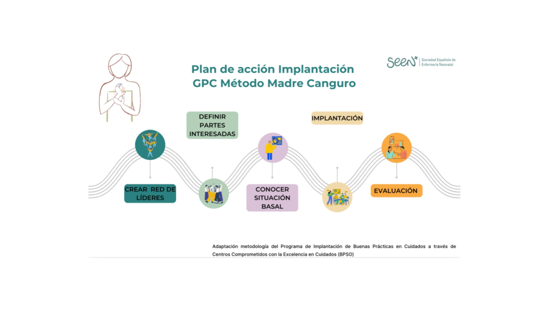 La investigación española impulsa la implantación del Método Madre Canguro en las unidades neonatales