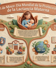Día internacional de protección de la lactancia materna