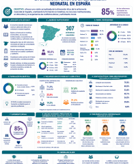 Primer estudio nacional sobre la dimension de la ética de la enfermería neonatal en españa