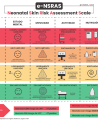 La Escala e-NSRAS puede ser usada para valorar el riesgo de padecer úlceras por presión (UPP), o lesiones por presión (LPP) en los estudios epidemiológicos en las unidades neonatales.  