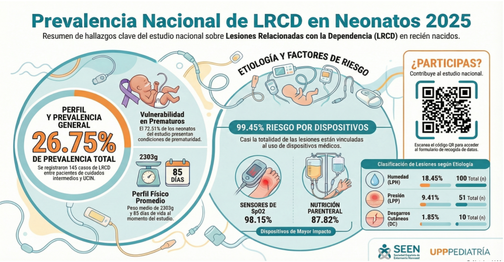 I Webinar SEEN 2026 sobre piel